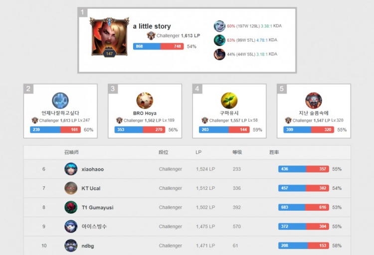 波尔津吉斯 波尔津吉斯